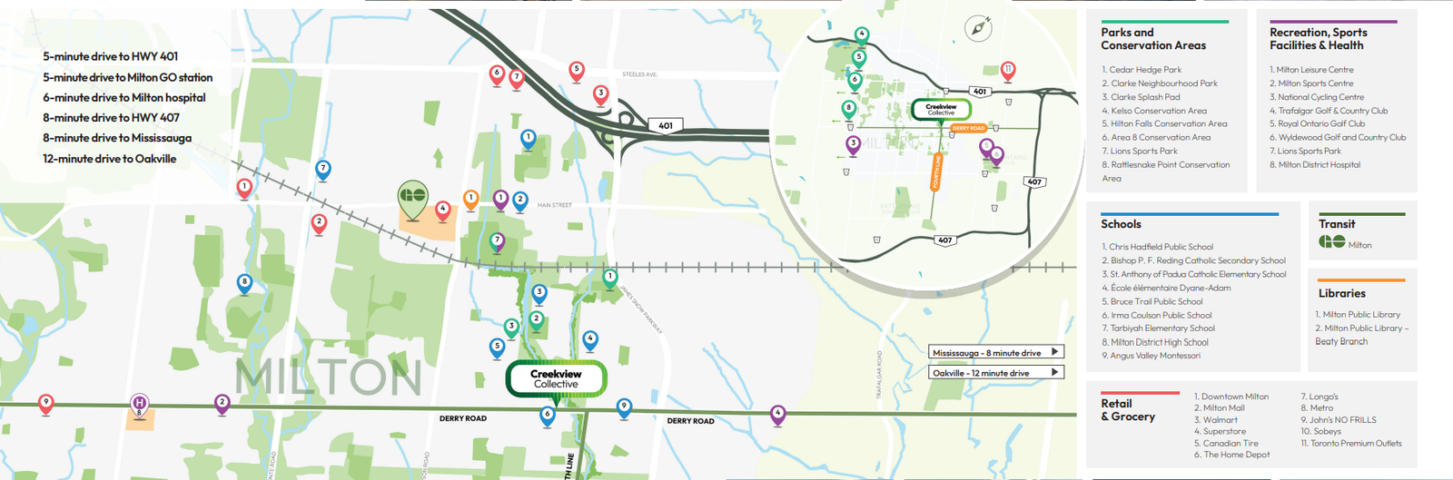 Creekview Collective Milton community park and ravine trail access.